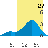 Apoon Mouth tide chart for Monday, March 27, 2023