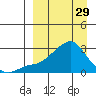 Apoon Mouth tide chart for Wednesday, March 29, 2023