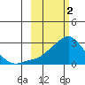 Apoon Mouth tide chart for Thursday, March 2, 2023