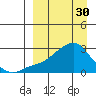Apoon Mouth tide chart for Thursday, March 30, 2023
