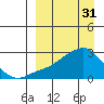 Apoon Mouth tide chart for Friday, March 31, 2023