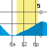 Apoon Mouth tide chart for Sunday, March 5, 2023
