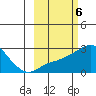 Apoon Mouth tide chart for Monday, March 6, 2023