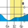 Apoon Mouth tide chart for Wednesday, March 8, 2023