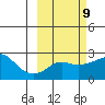 Apoon Mouth tide chart for Thursday, March 9, 2023