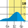 Apoon Mouth tide chart for Monday, April 10, 2023