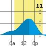 Apoon Mouth tide chart for Tuesday, April 11, 2023