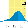Apoon Mouth tide chart for Wednesday, April 12, 2023