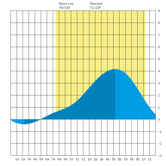 Apoon Mouth tide chart for Friday, April 14, 2023