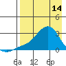 Apoon Mouth tide chart for Friday, April 14, 2023