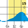 Apoon Mouth tide chart for Saturday, April 15, 2023