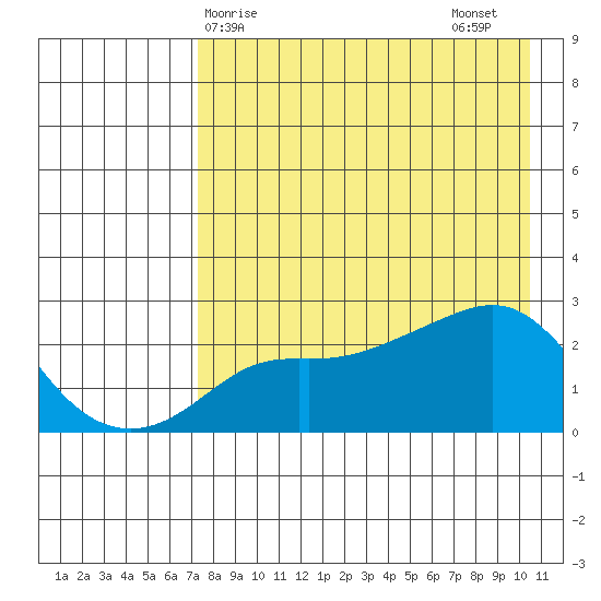 Apoon Mouth tide chart for Monday, April 17, 2023