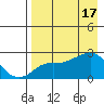 Apoon Mouth tide chart for Monday, April 17, 2023