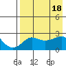 Apoon Mouth tide chart for Tuesday, April 18, 2023