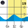 Apoon Mouth tide chart for Wednesday, April 19, 2023