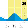 Apoon Mouth tide chart for Thursday, April 20, 2023