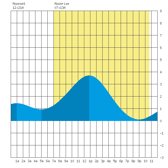 Apoon Mouth tide chart for Friday, April 21, 2023
