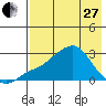 Apoon Mouth tide chart for Thursday, April 27, 2023