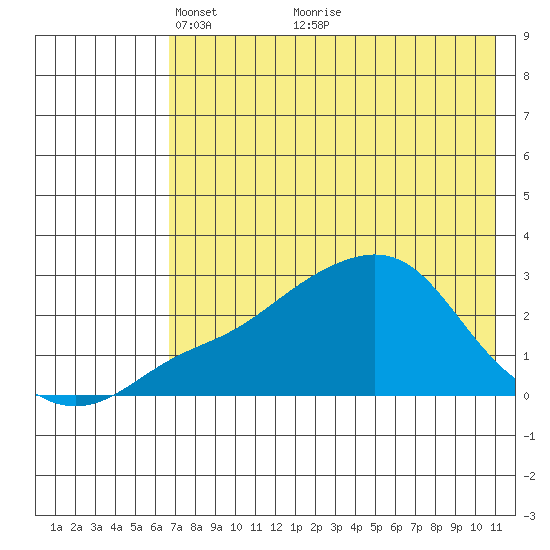 Apoon Mouth tide chart for Friday, April 28, 2023