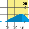 Apoon Mouth tide chart for Saturday, April 29, 2023