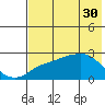 Apoon Mouth tide chart for Sunday, April 30, 2023