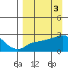 Apoon Mouth tide chart for Monday, April 3, 2023