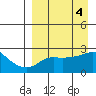 Apoon Mouth tide chart for Tuesday, April 4, 2023