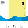 Apoon Mouth tide chart for Wednesday, April 5, 2023