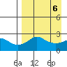 Apoon Mouth tide chart for Thursday, April 6, 2023