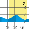 Apoon Mouth tide chart for Friday, April 7, 2023