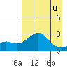Apoon Mouth tide chart for Saturday, April 8, 2023