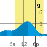 Apoon Mouth tide chart for Sunday, April 9, 2023
