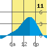 Apoon Mouth tide chart for Thursday, May 11, 2023