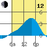 Apoon Mouth tide chart for Friday, May 12, 2023