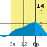 Apoon Mouth tide chart for Sunday, May 14, 2023