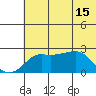 Apoon Mouth tide chart for Monday, May 15, 2023