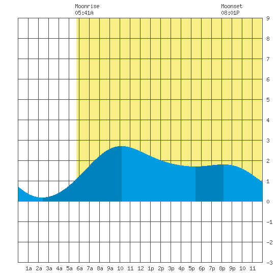 Apoon Mouth tide chart for Tuesday, May 16, 2023
