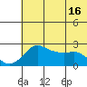 Apoon Mouth tide chart for Tuesday, May 16, 2023