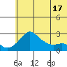 Apoon Mouth tide chart for Wednesday, May 17, 2023