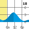 Apoon Mouth tide chart for Thursday, May 18, 2023