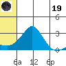 Apoon Mouth tide chart for Friday, May 19, 2023