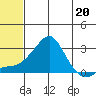 Apoon Mouth tide chart for Saturday, May 20, 2023