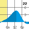Apoon Mouth tide chart for Monday, May 22, 2023