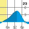 Apoon Mouth tide chart for Tuesday, May 23, 2023