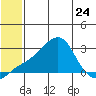 Apoon Mouth tide chart for Wednesday, May 24, 2023