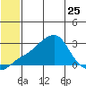 Apoon Mouth tide chart for Thursday, May 25, 2023