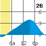 Apoon Mouth tide chart for Friday, May 26, 2023
