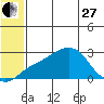 Apoon Mouth tide chart for Saturday, May 27, 2023