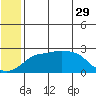 Apoon Mouth tide chart for Monday, May 29, 2023