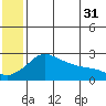 Apoon Mouth tide chart for Wednesday, May 31, 2023